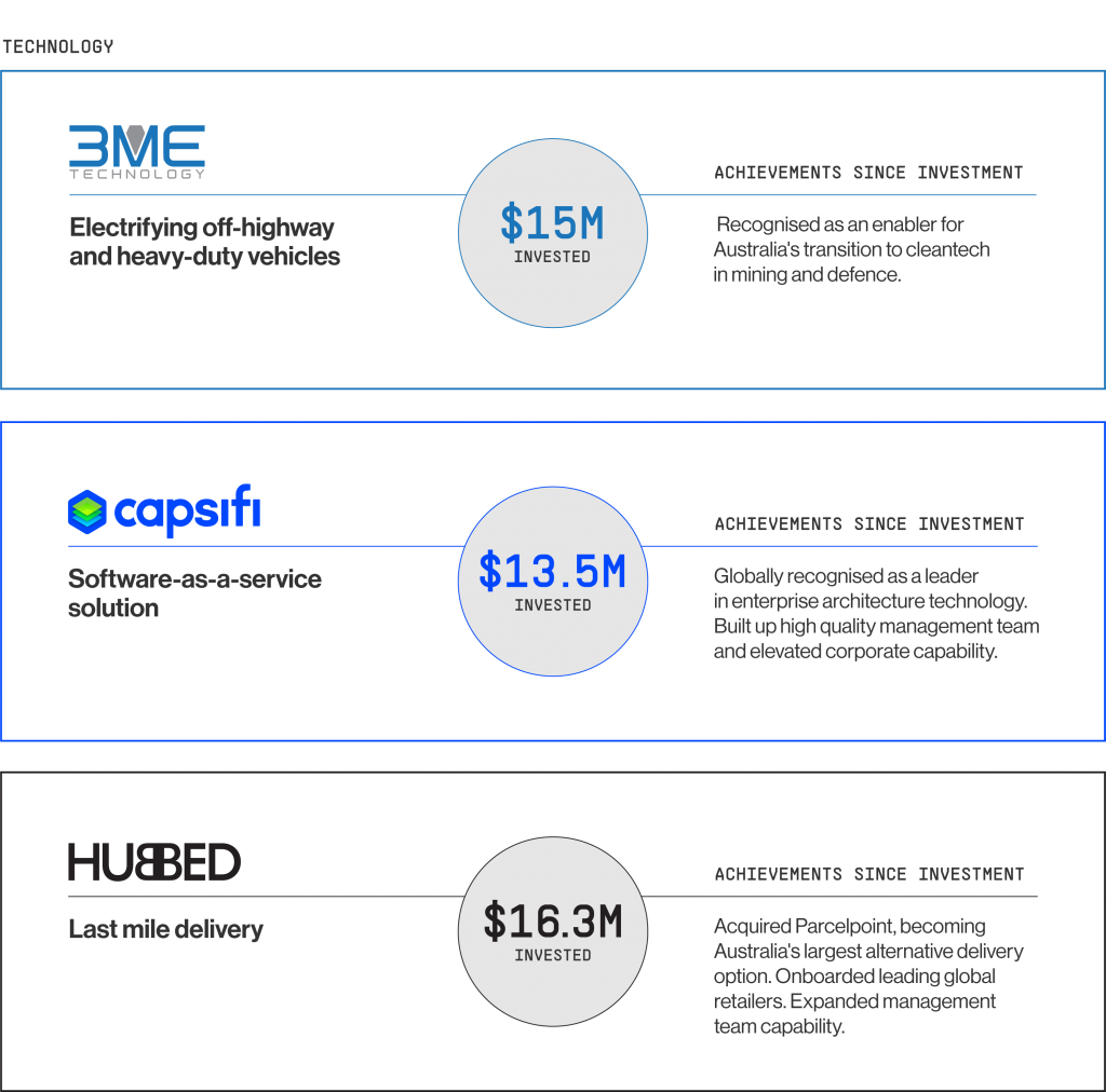FY23: A Year in Review - ABGF