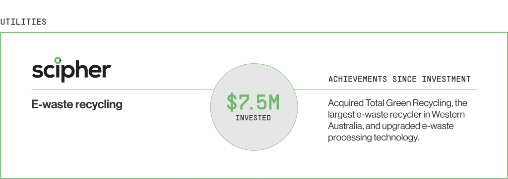 FY23: A Year in Review - ABGF