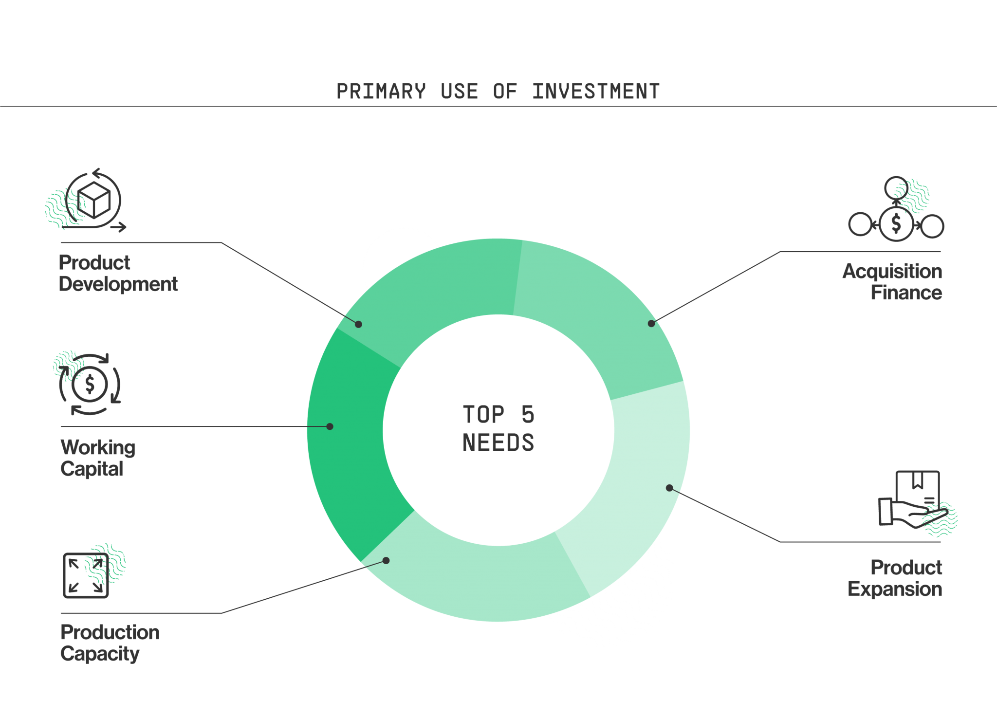 FY23: A Year in Review - ABGF